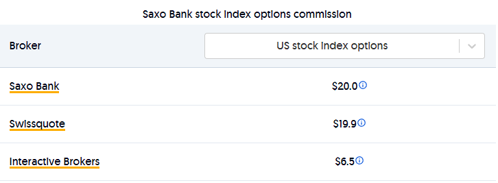 Saxo Bank stock index options commission