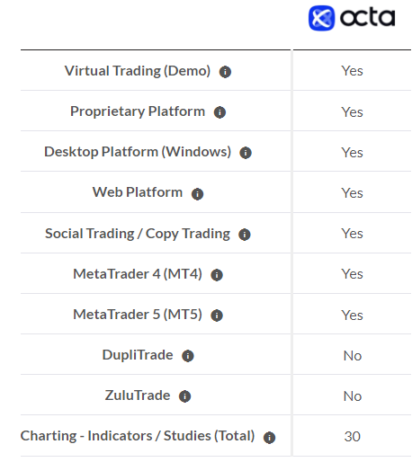 Octa Other trading platforms