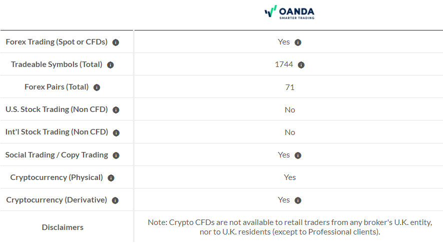 the different investment products available to OANDA clients