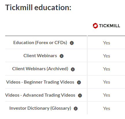 Tickmill education: