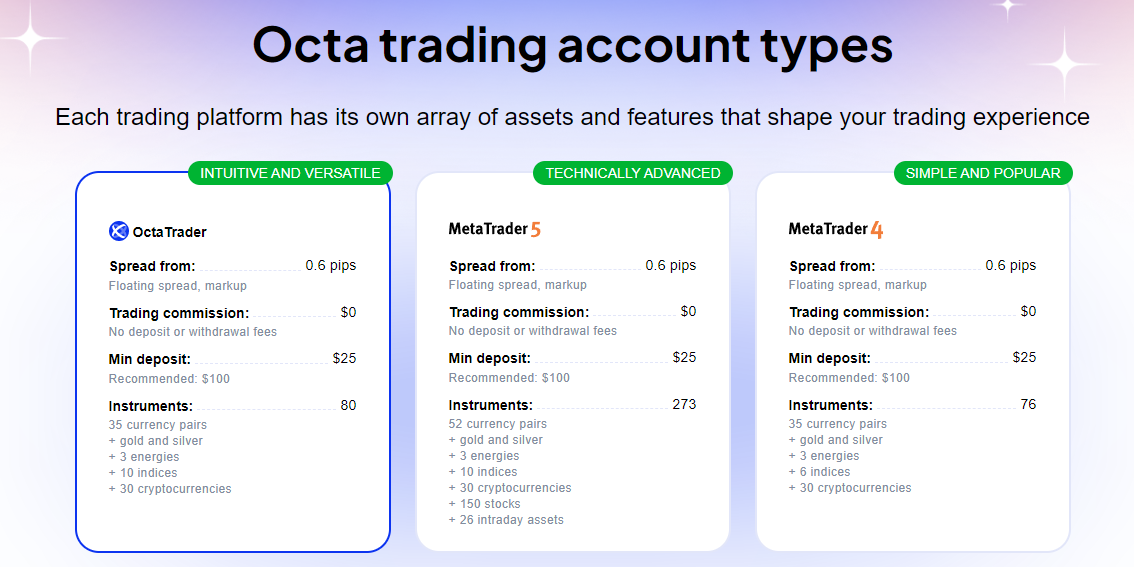 OctaFX account types