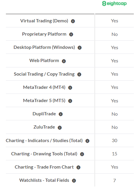 Eightcap Other trading platforms